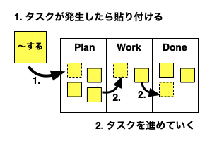 f:id:yamaimo0625:20190917105311p:plain f:id:yamaimo0625:20190917105311p:plain