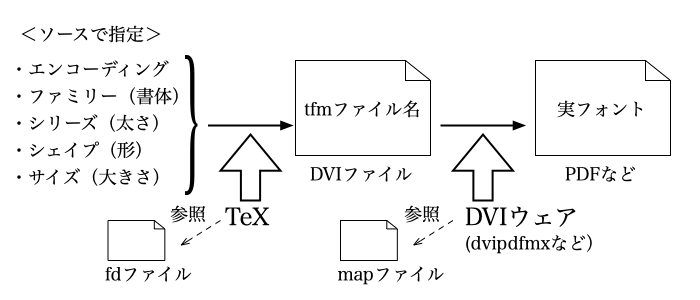 f:id:yamaimo0625:20190919135611p:plain f:id:yamaimo0625:20190919135611p:plain