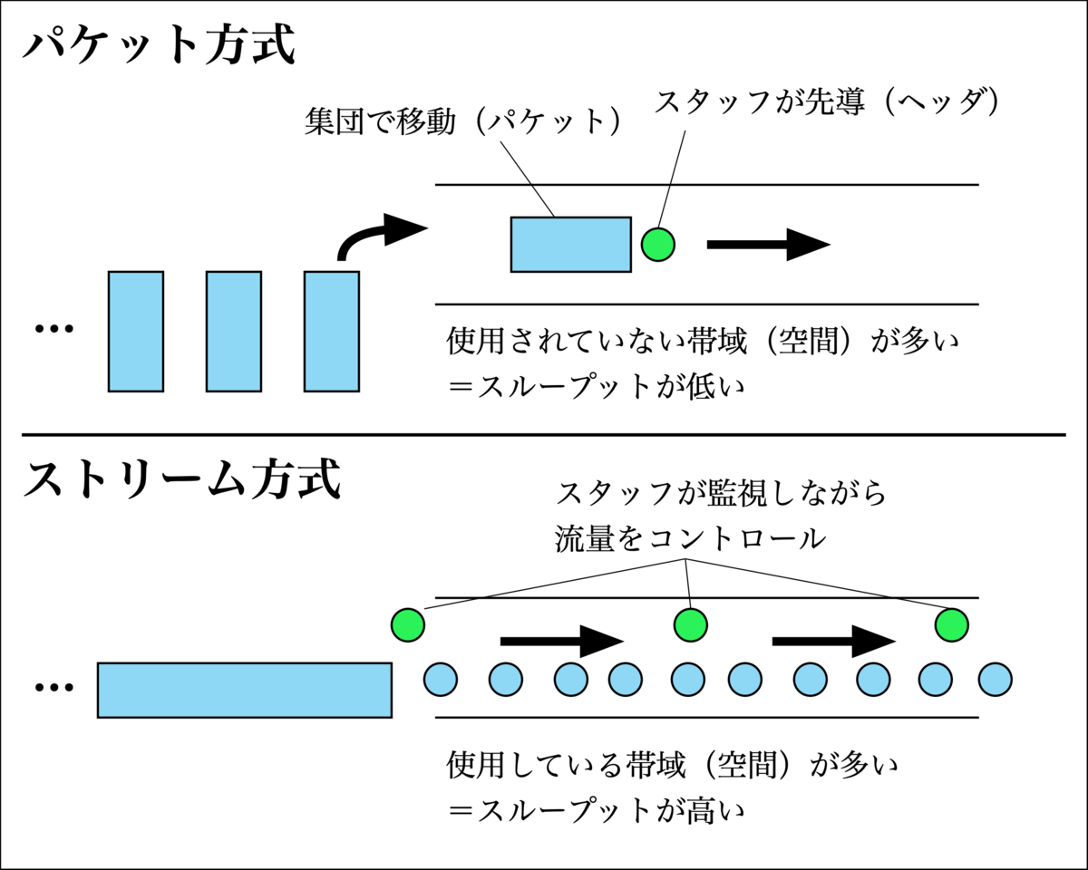 f:id:yamaimo0625:20190926124717p:plain