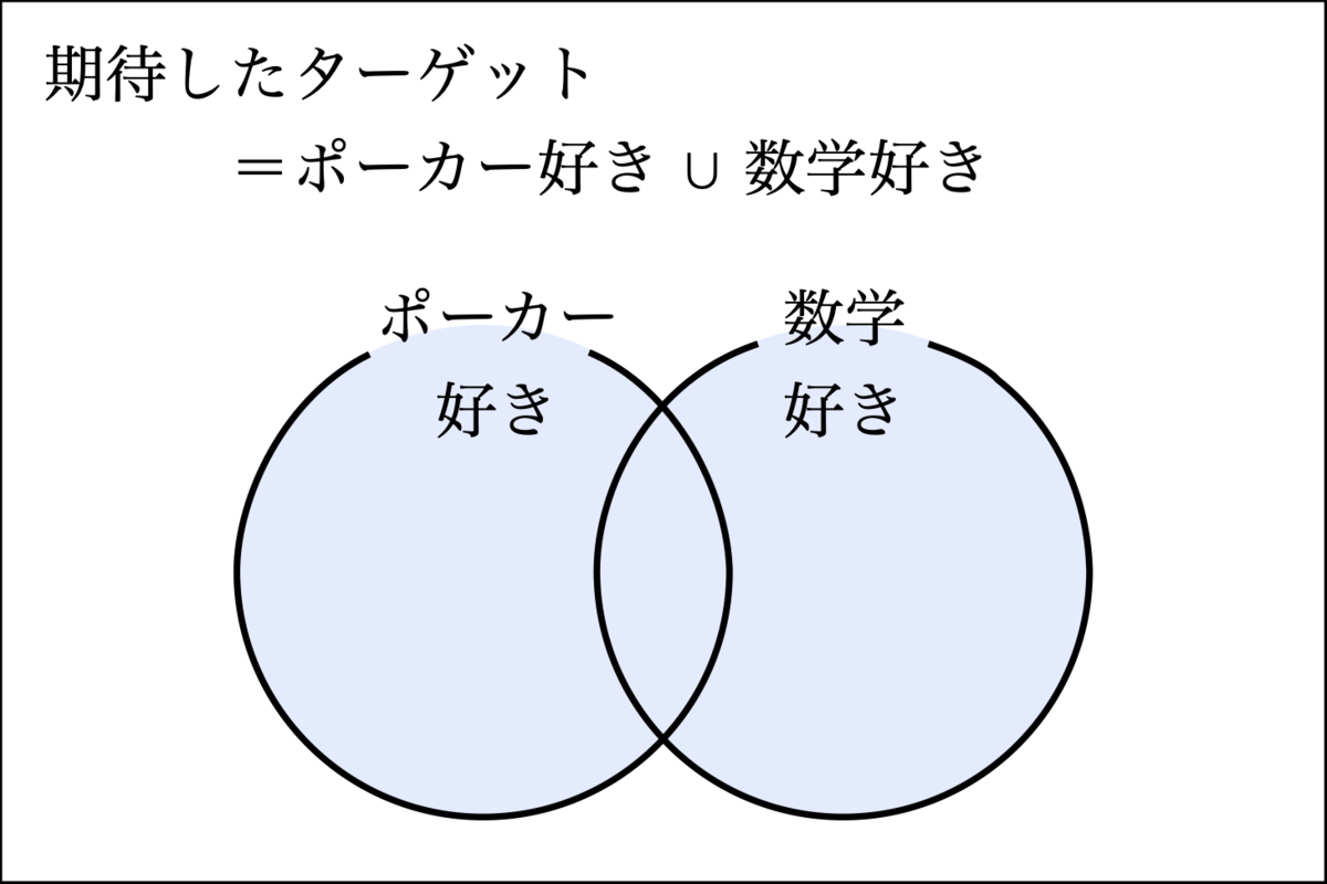 f:id:yamaimo0625:20190926180103p:plain