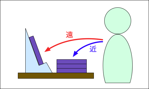 f:id:yamaimo0625:20191216190958p:plain f:id:yamaimo0625:20191216190958p:plain