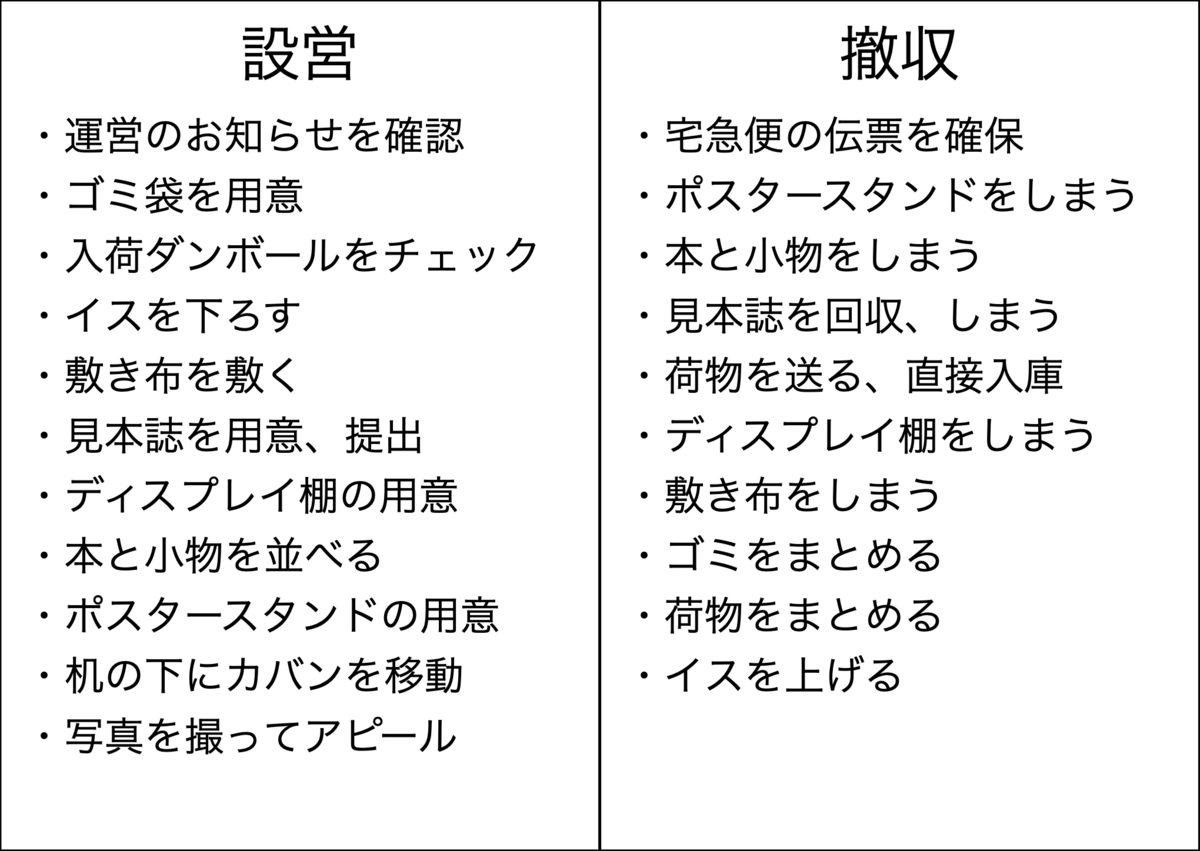 f:id:yamaimo0625:20191230162115p:plain