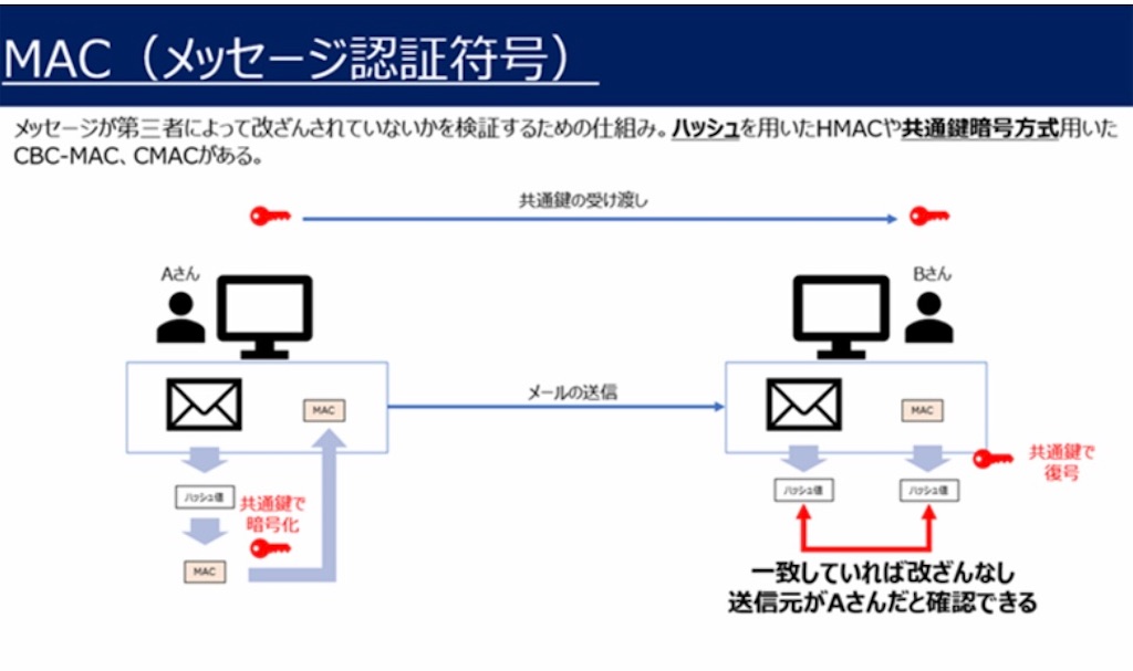 f:id:yamaiririy:20210807211427j:image