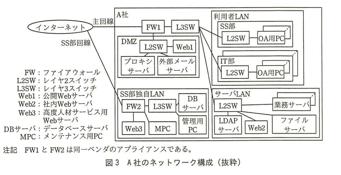 f:id:yamaiririy:20210916165730p:plain