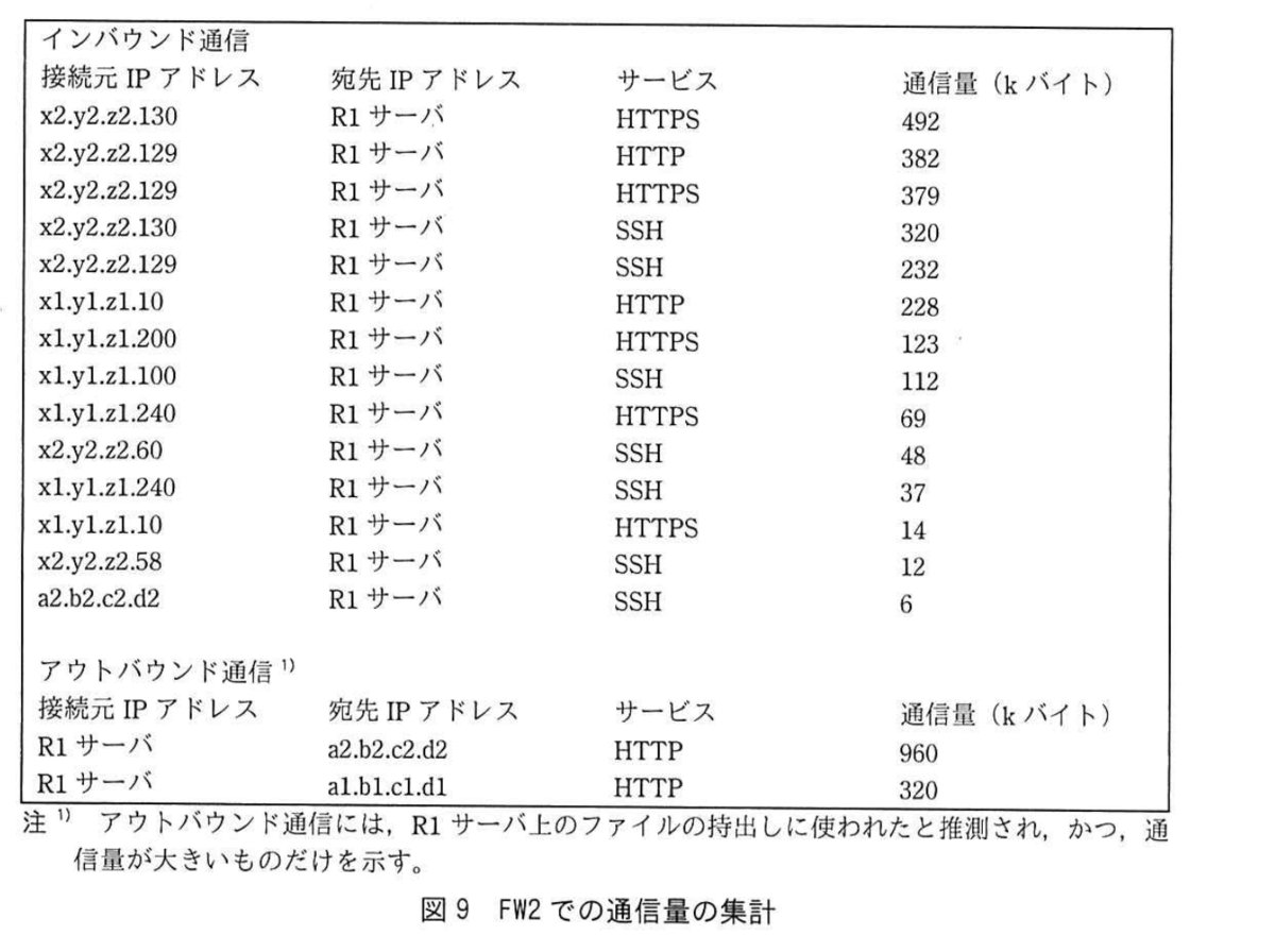 f:id:yamaiririy:20211006220725p:plain