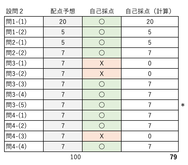 f:id:yamaiririy:20220101200737p:plain