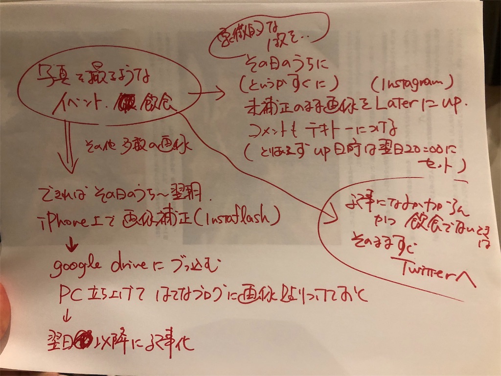f:id:yamama48:20180430204040j:image