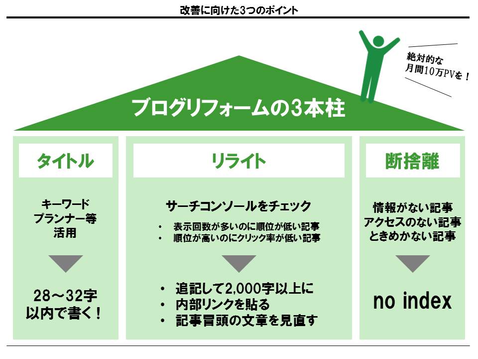 f:id:yamama48:20190309210320j:plain f:id:yamama48:20190309210320j:plain