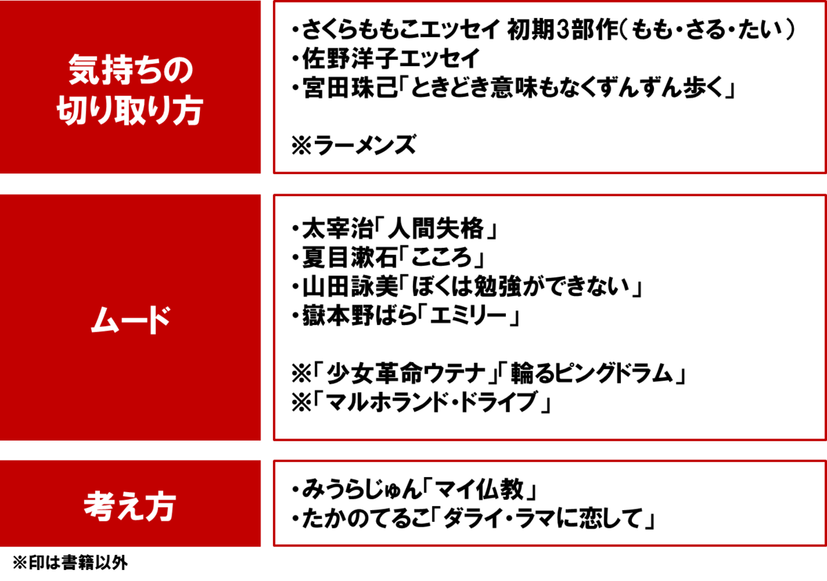 f:id:yamama48:20190407235744p:plain