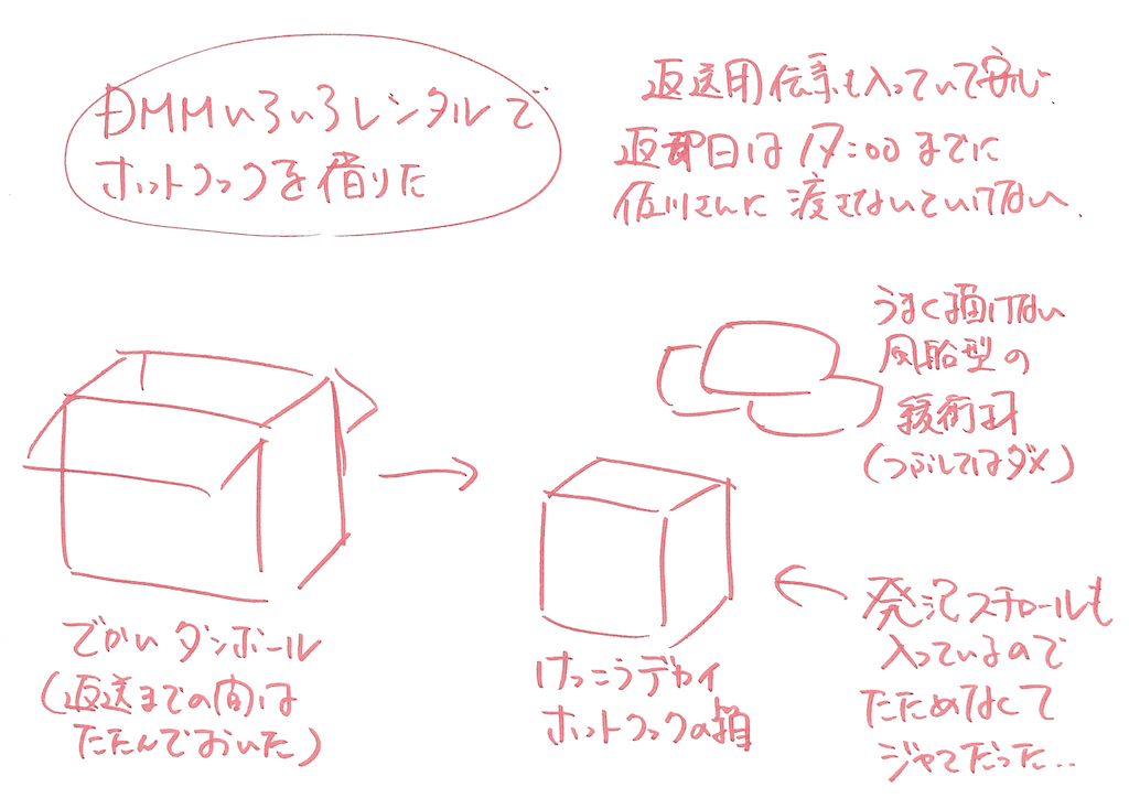 f:id:yamama48:20200428201241p:image f:id:yamama48:20200428201241p:image