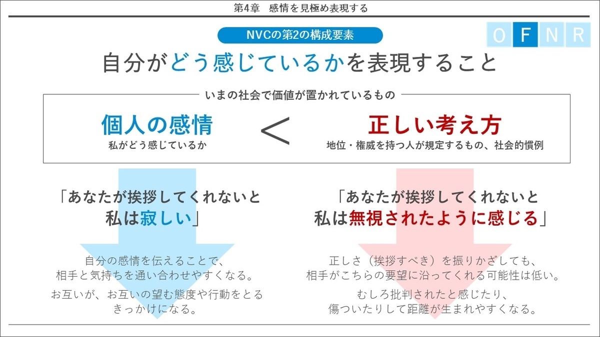 NVC　非暴力コミュニケーション　要約