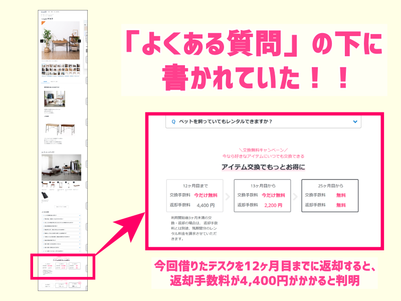 CLAS(クラス)家具レンタルの返却手数料はここを見ればわかる