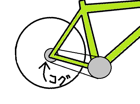 SSCX化でお馴染み() 薄歯コグ、存在感も薄くない？？？ - ヤマメの