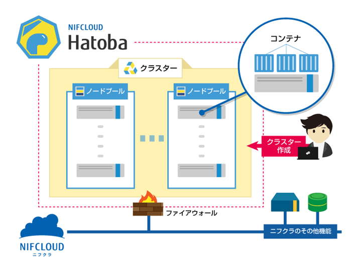 f:id:yamamoto_fjct:20190725155032p:plain