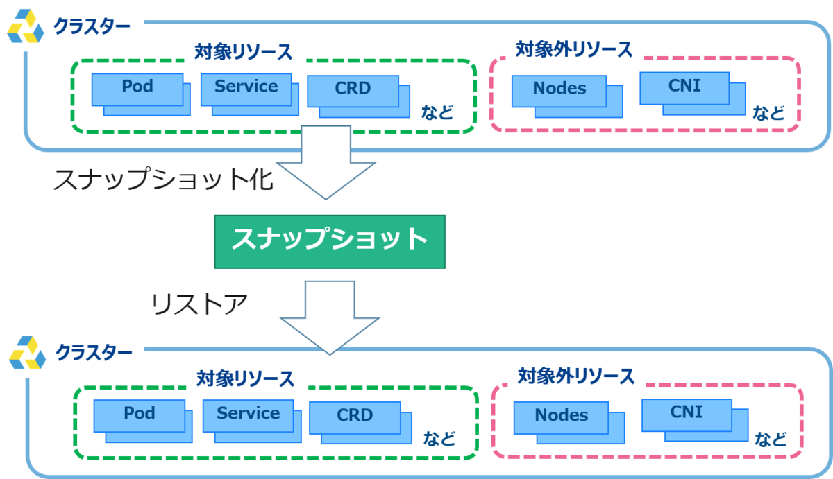 f:id:yamamoto_fjct:20190725155924p:plain
