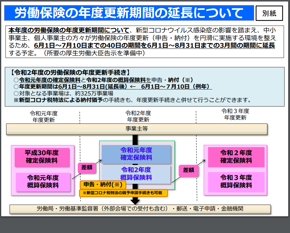 f:id:yamamotokunito:20200508103121p:plain