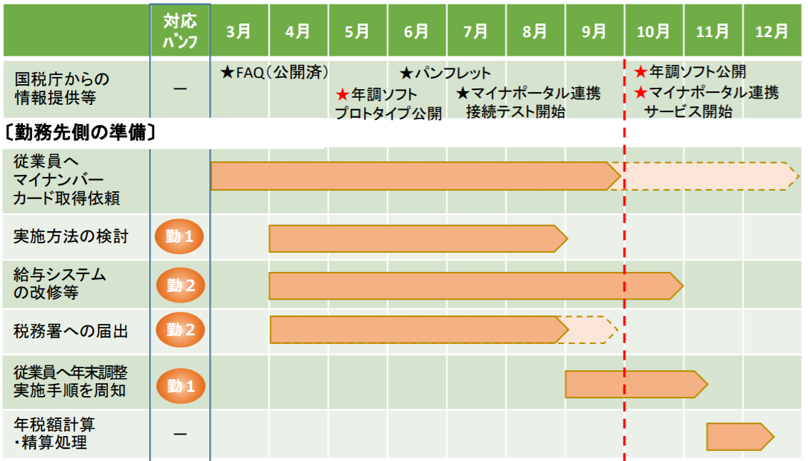 f:id:yamamotokunito:20200722110519p:plain