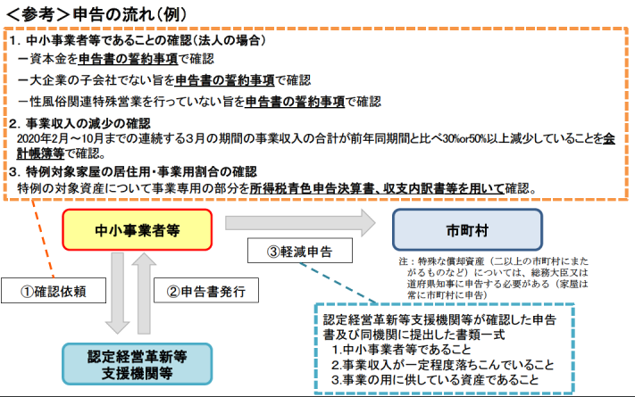 f:id:yamamotokunito:20200831183848p:plain