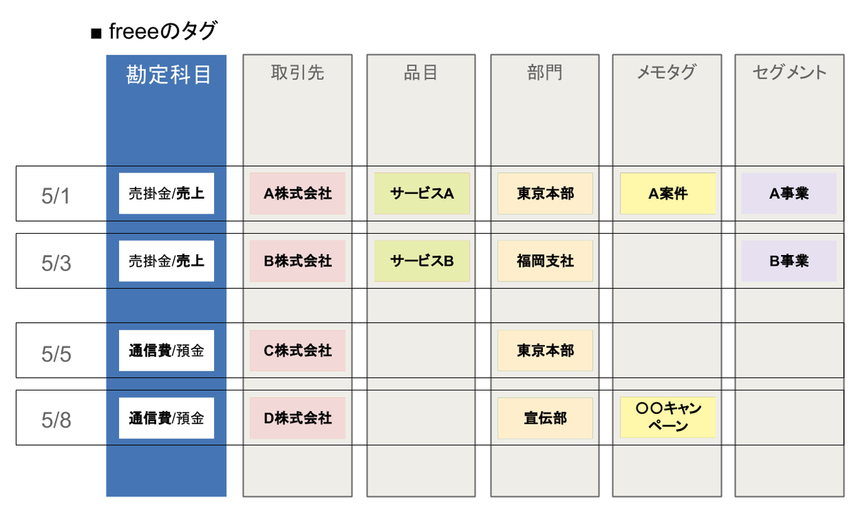 f:id:yamamotokunito:20200907232814p:plain