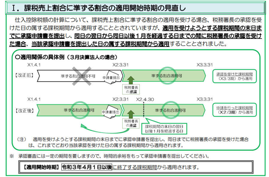 f:id:yamamotokunito:20211007144626p:plain