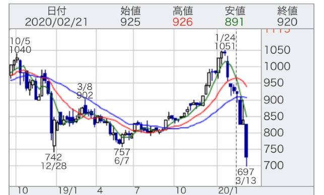 f:id:yamamotono:20200315225155j:plain