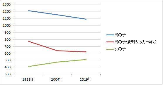 f:id:yamamotono:20200614224050p:plain