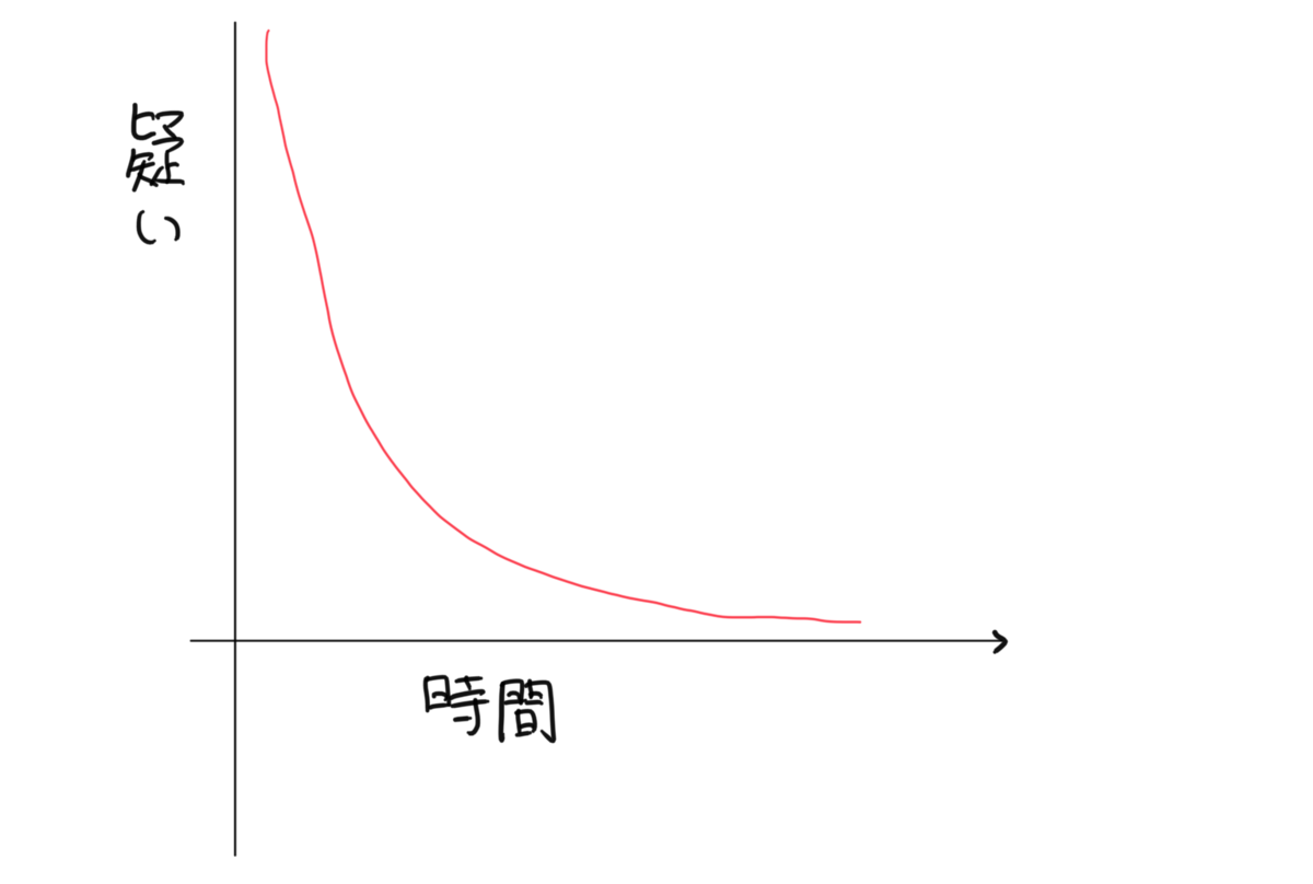 f:id:yamamoya:20200819151436p:plain f:id:yamamoya:20200819151436p:plain
