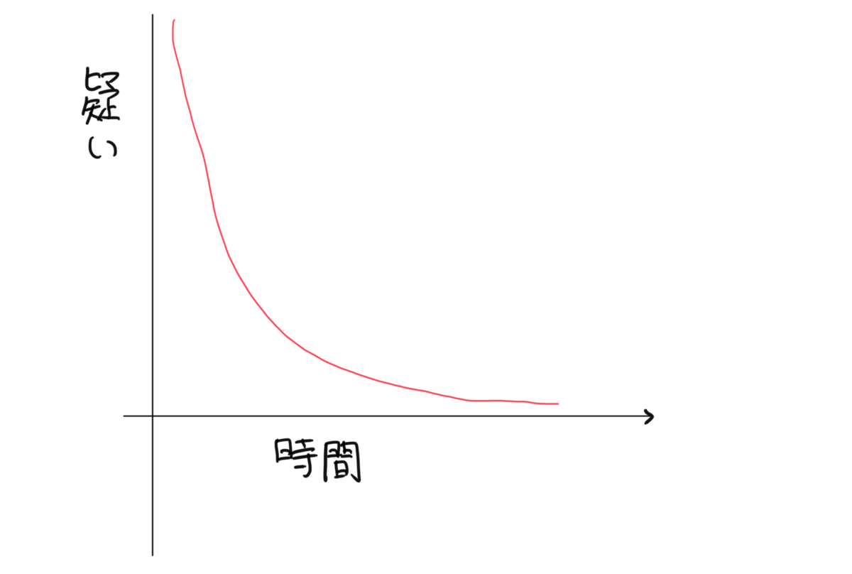 f:id:yamamoya:20200819151436p:plain