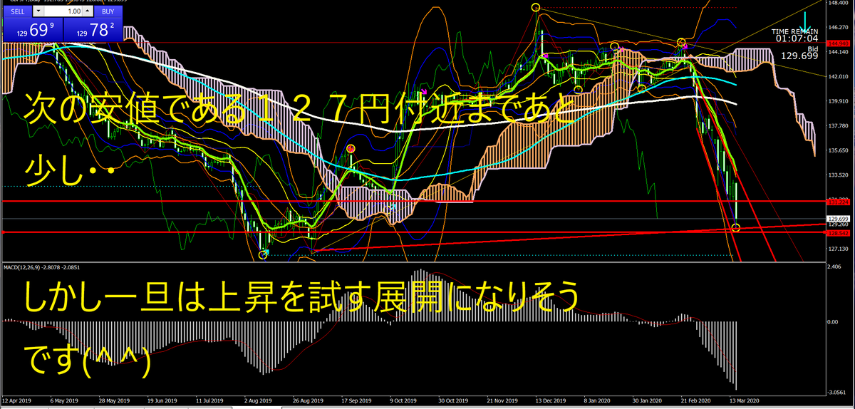 f:id:yamananashi:20200317055808p:plain f:id:yamananashi:20200317055808p:plain