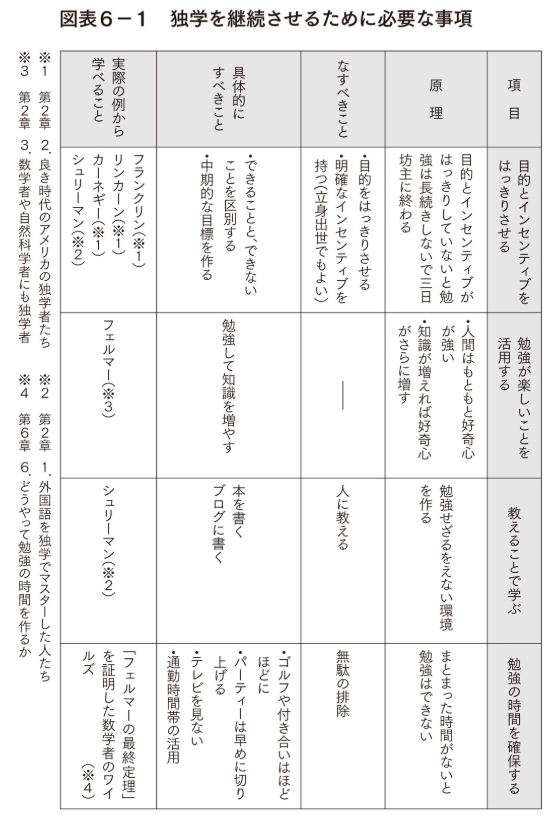 f:id:yamanatan:20190118111358p:plain