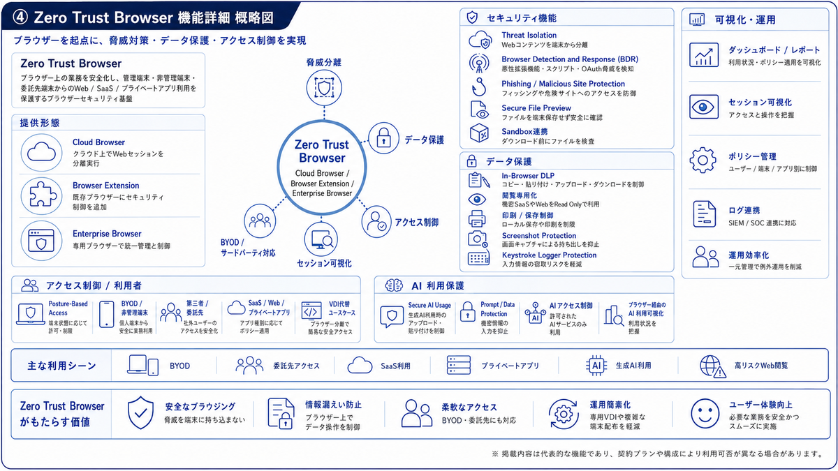 Zscaler】図解でZscalerの全体像を10の機能領域で理解する - APC 技術