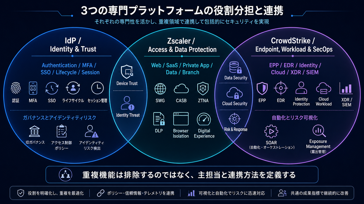 ゼロトラスト解体新書 第9回】0-WANが考えるゼロトラスト