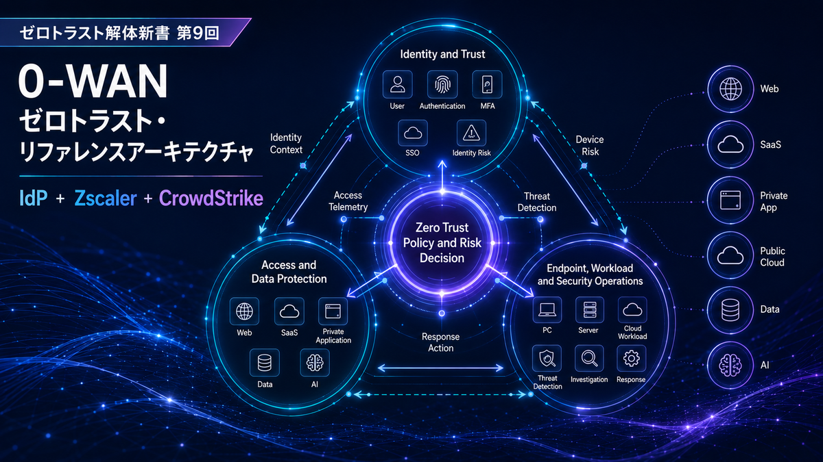 SITE/ZERO 2 情報生態論 ゼロトラスト解体新書 第9回】0-WANが考えるゼロトラスト