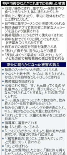 東須磨小学校,被害教師,弁護士,被害届