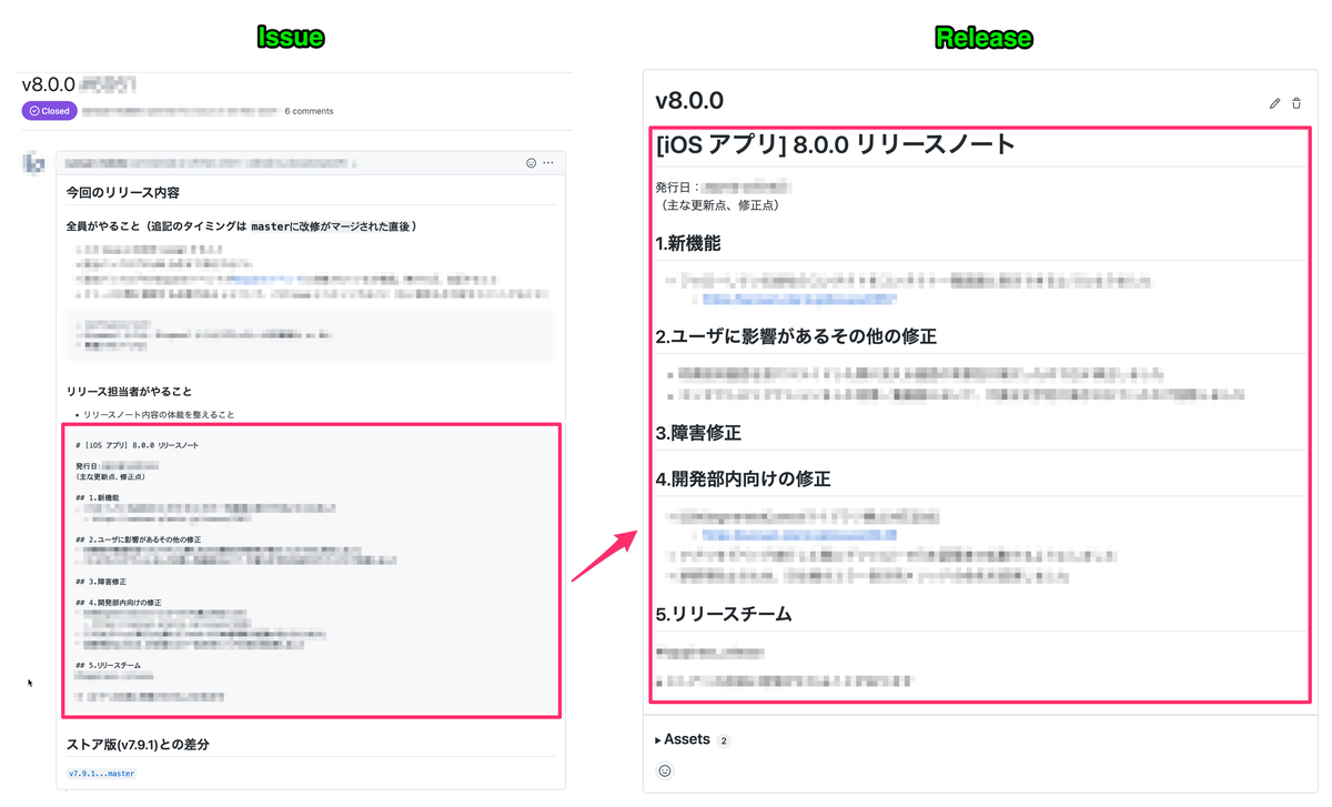 f:id:yamannnu:20220228082717p:plain