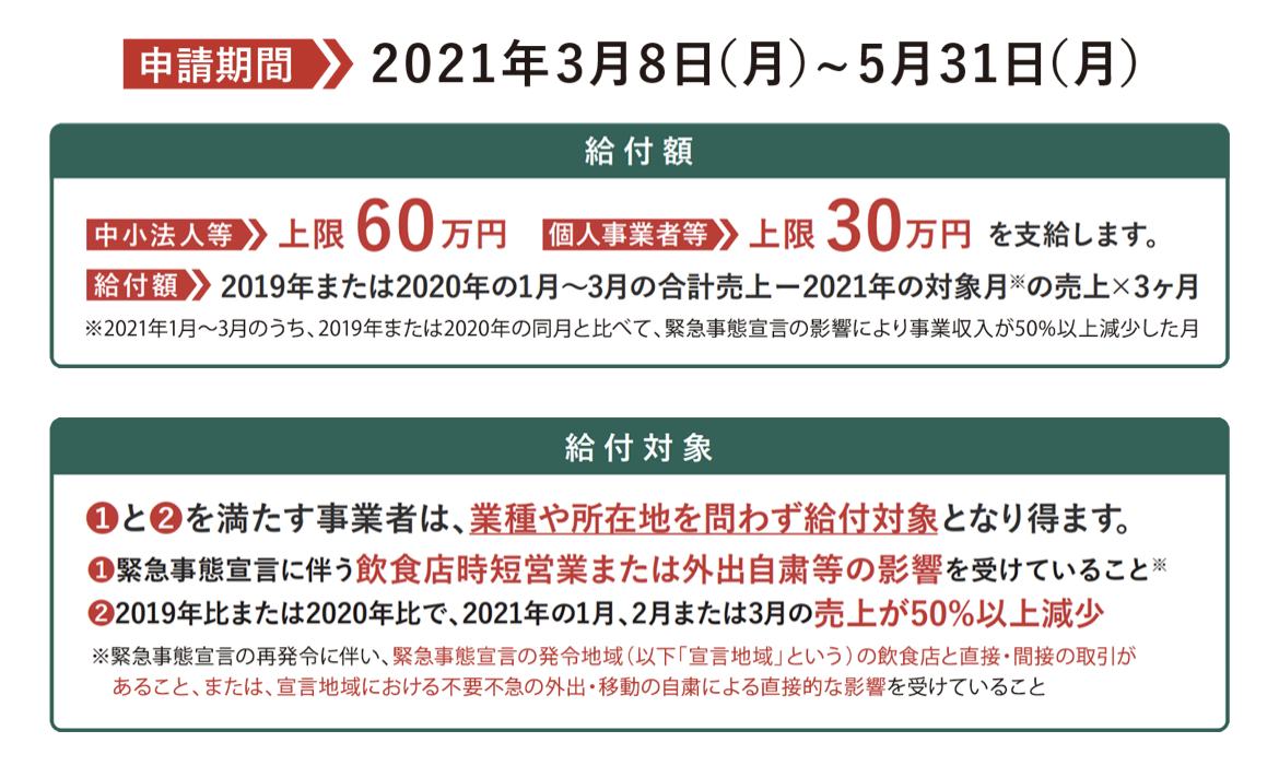 個人事業主で上限30万円