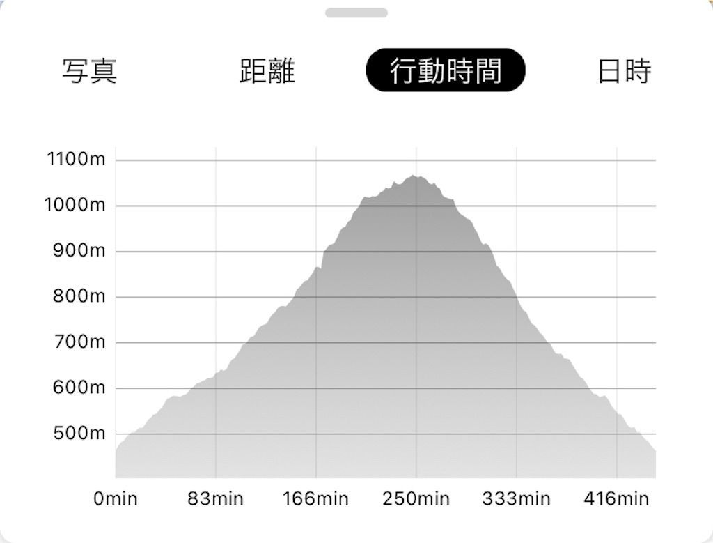 f:id:yamanoid:20210202212013j:image