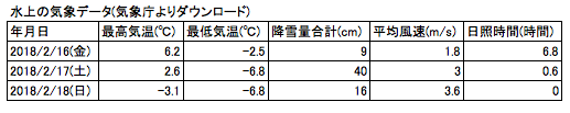 f:id:yamanomad:20180220212526p:plain f:id:yamanomad:20180220212526p:plain