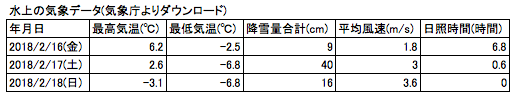 f:id:yamanomad:20180220212526p:plain