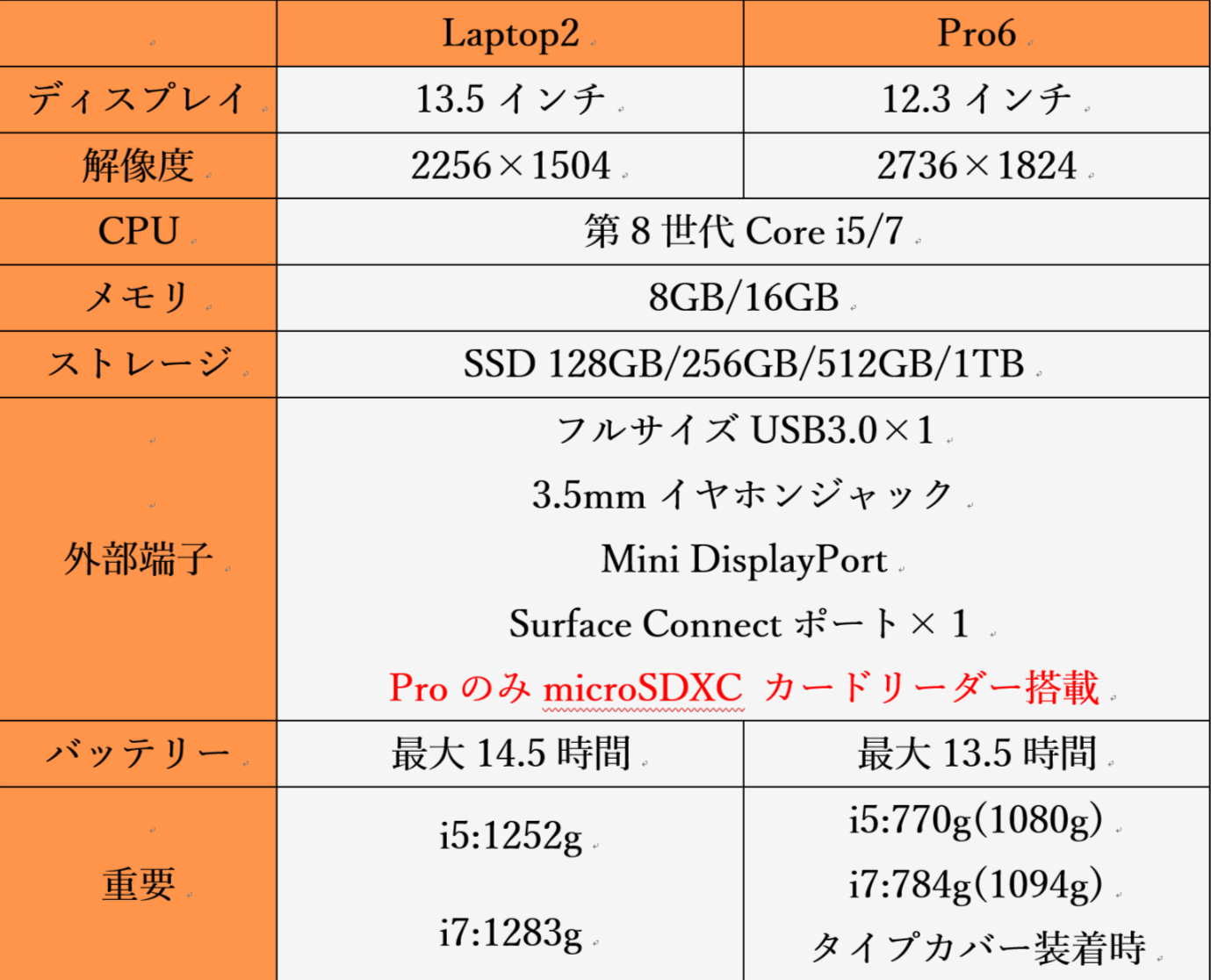 f:id:yamapiclog:20190204002125p:plain