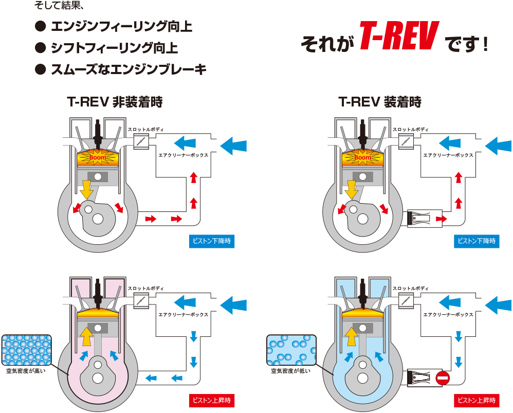 バイク】乗り心地が段違いに変化！寺本自動車商会の「T-REV」を