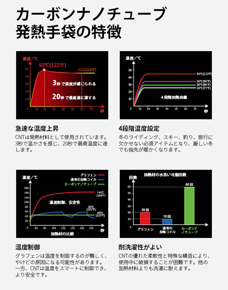 モトブロガーが絶賛するIRON JIA'S（アイロンジャズ）の電熱グローブ