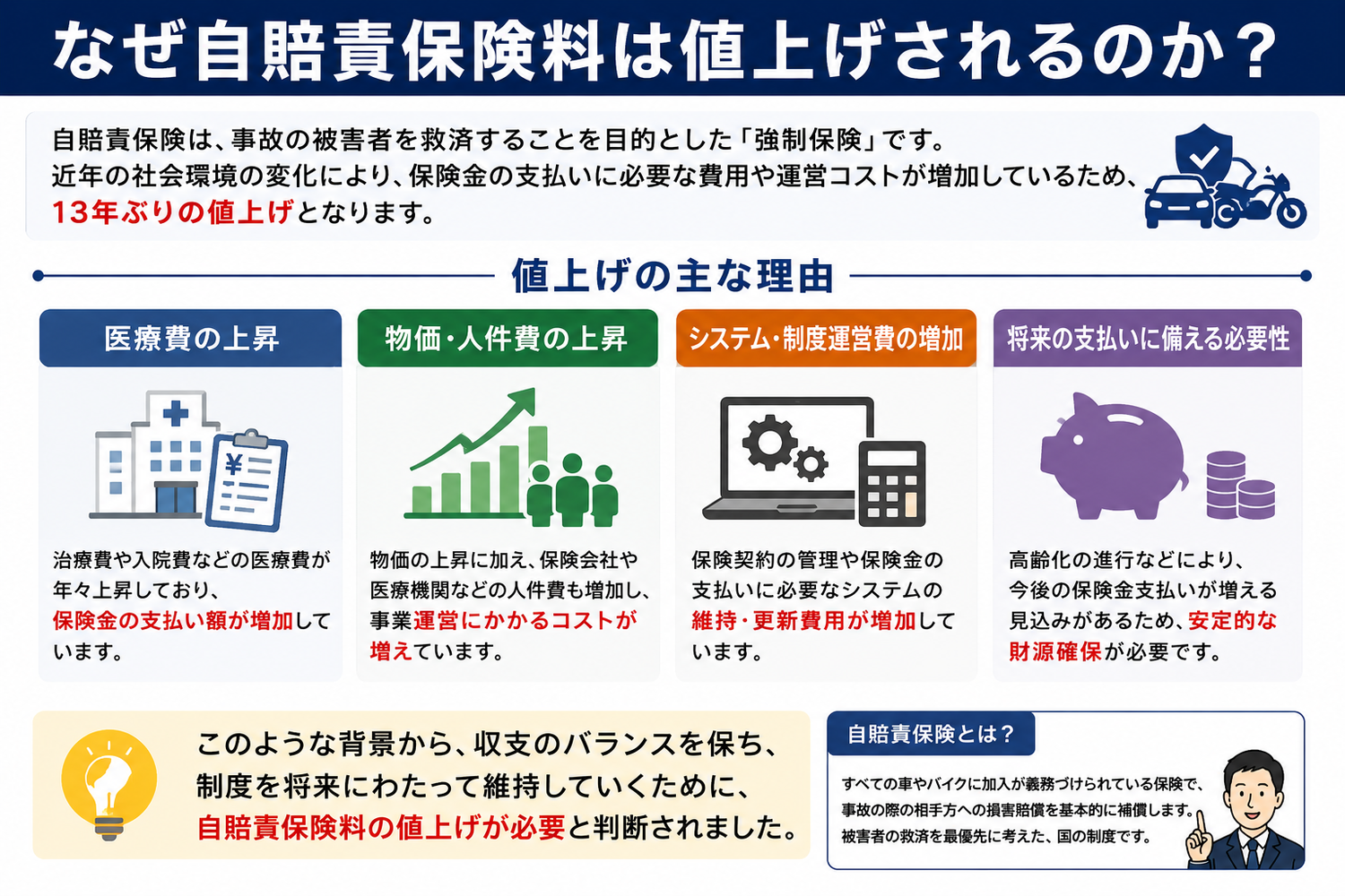 2026年11月から】バイクの自賠責保険が13年ぶり値上げへ｜いくら上がる