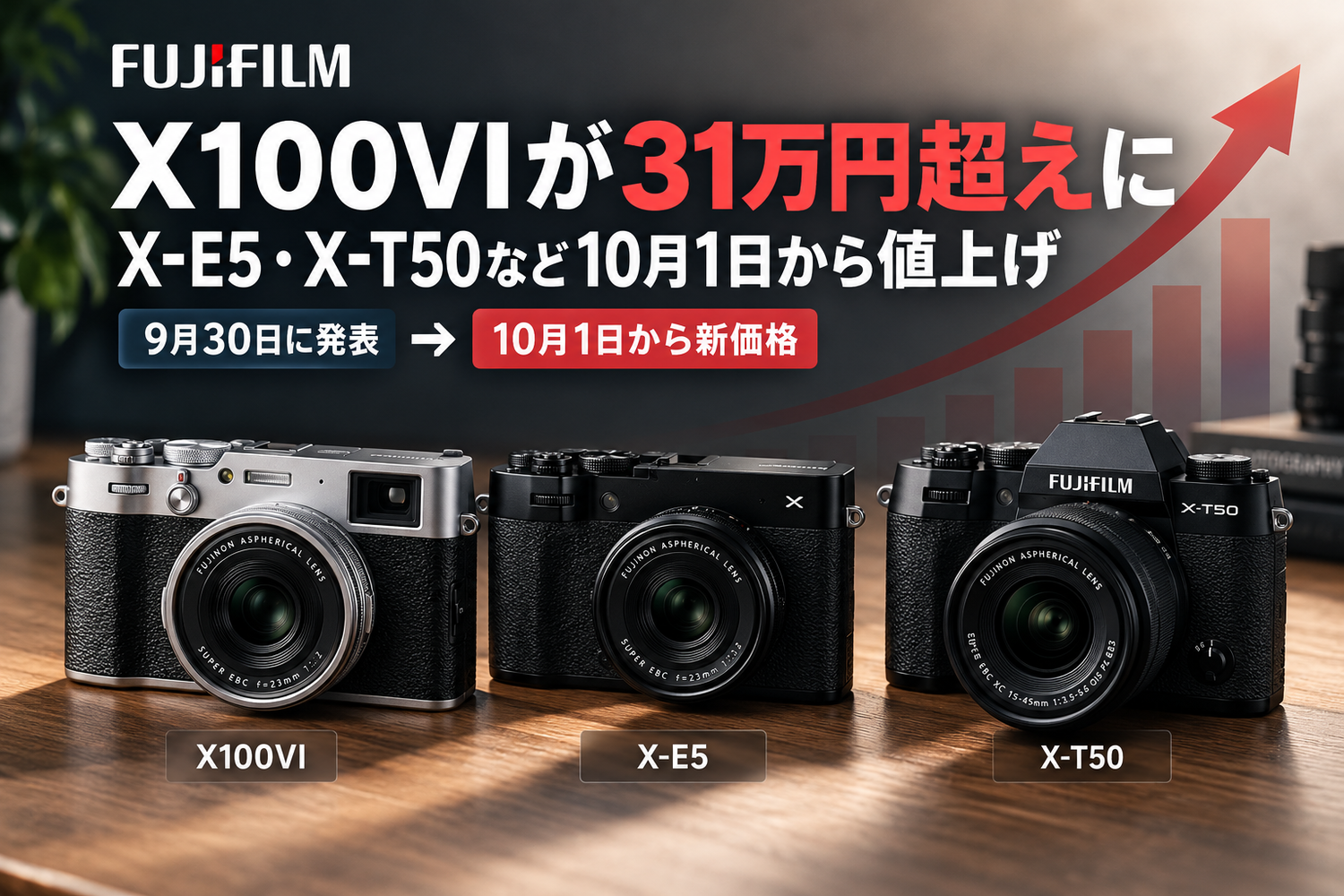富士フイルム】X100VIが31万円超えに｜X-E5・X-T50など10月1日から