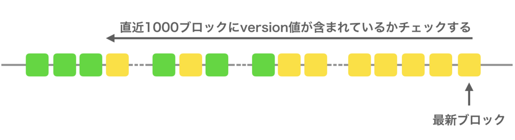 f:id:yamarkz:20171226182744p:plain:w400 f:id:yamarkz:20171226182744p:plain:w400