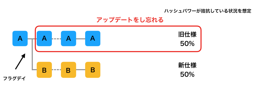 f:id:yamarkz:20171228121242p:plain:w400 f:id:yamarkz:20171228121242p:plain:w400