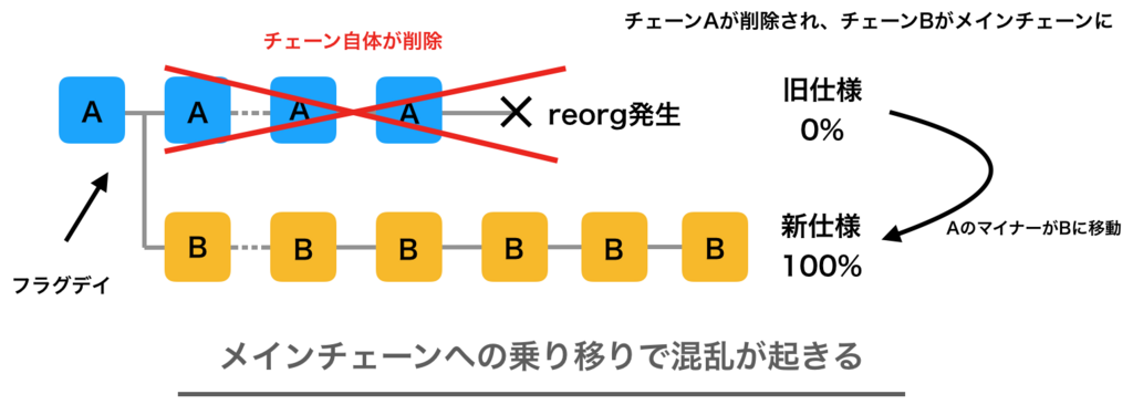 f:id:yamarkz:20171228121901p:plain:w400 f:id:yamarkz:20171228121901p:plain:w400