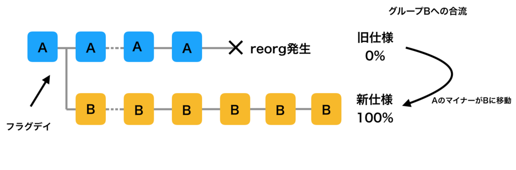 f:id:yamarkz:20171228121932p:plain:w400 f:id:yamarkz:20171228121932p:plain:w400