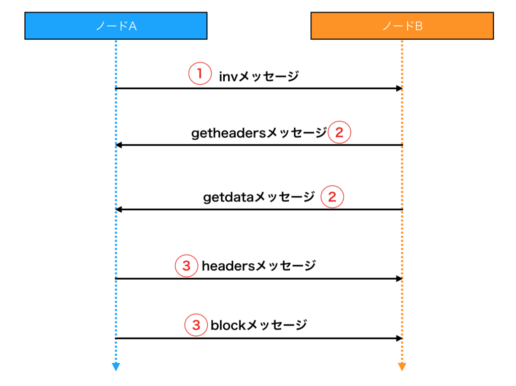 f:id:yamarkz:20180110181436p:plain:w400