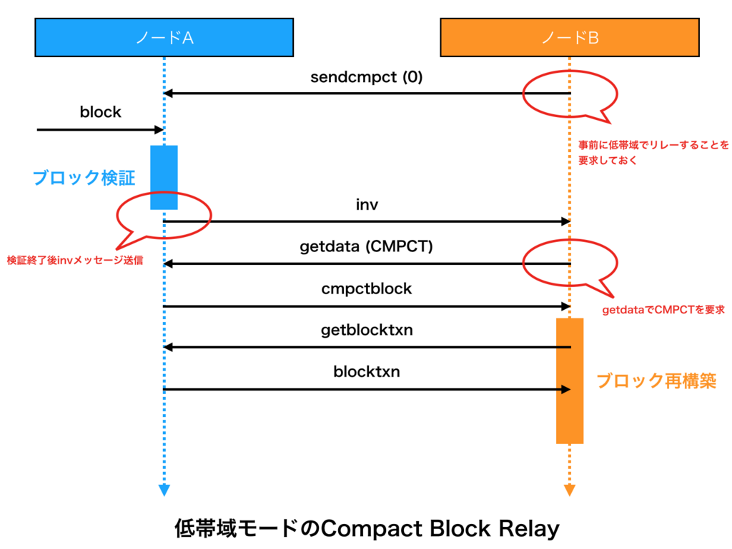 f:id:yamarkz:20180111124233p:plain:w400